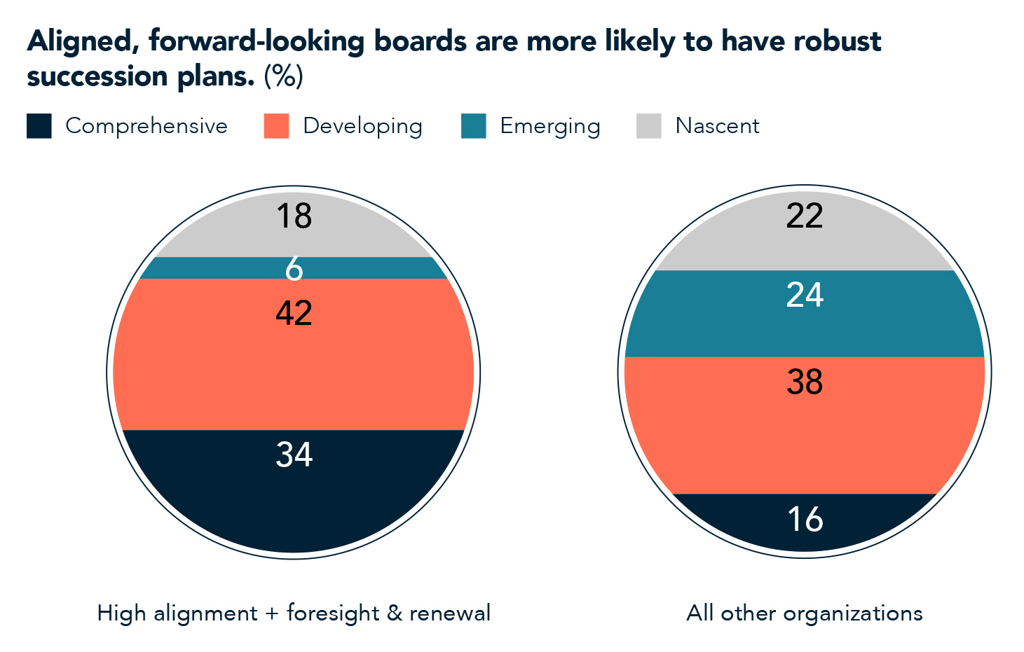 Board Monitor Europe 2026 Chart 07